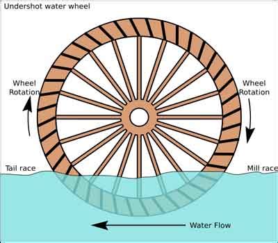 The Water Wheel Steal/We Got The Tweet 2025 𝚆𝚊𝚝𝚌𝚑 In HD
